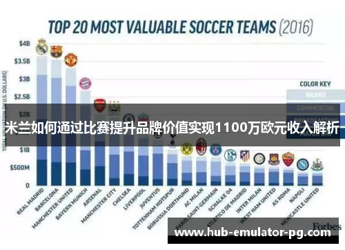 米兰如何通过比赛提升品牌价值实现1100万欧元收入解析 米兰如何通过比赛提升品牌价值实现1100万欧元收入解析