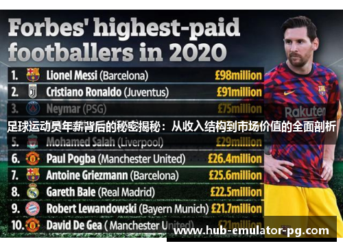 足球运动员年薪背后的秘密揭秘：从收入结构到市场价值的全面剖析