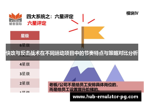 快攻与反击战术在不同运动项目中的节奏特点与策略对比分析
