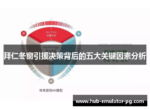 拜仁冬窗引援决策背后的五大关键因素分析