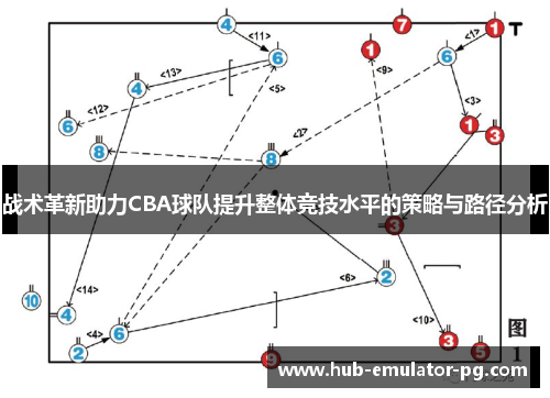 战术革新助力CBA球队提升整体竞技水平的策略与路径分析