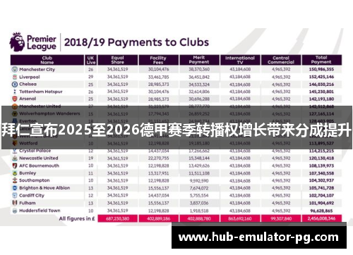 拜仁宣布2025至2026德甲赛季转播权增长带来分成提升 拜仁宣布2025至2026德甲赛季转播权增长带来分成提升